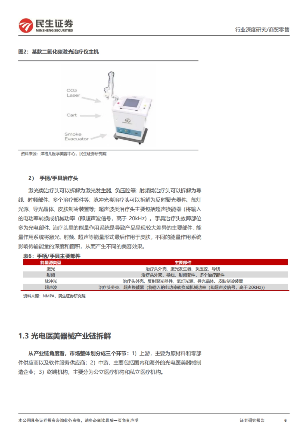 医美行业深度报告:御风而行,光电医美如日方升_第6页