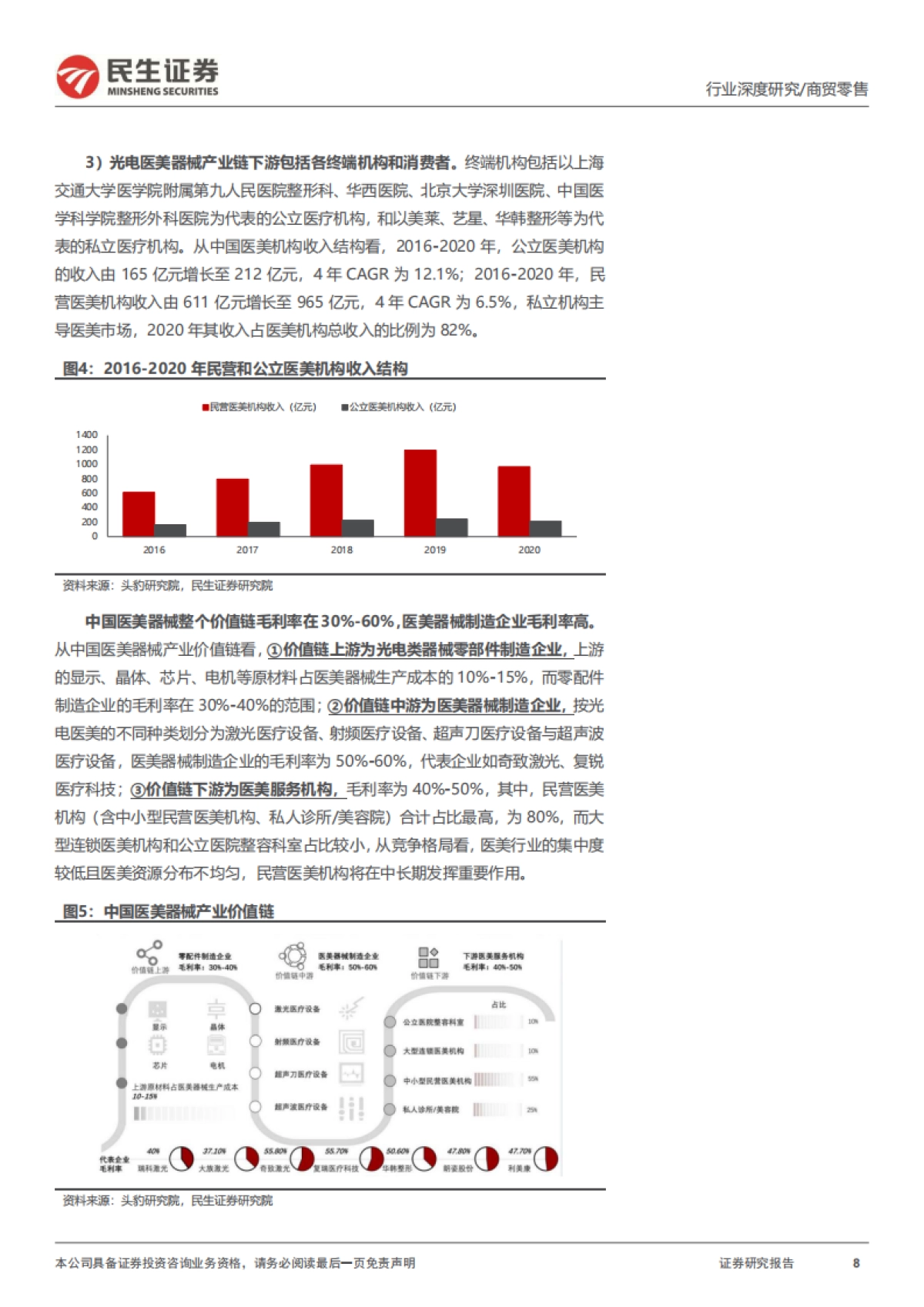 医美行业深度报告:御风而行,光电医美如日方升_第8页
