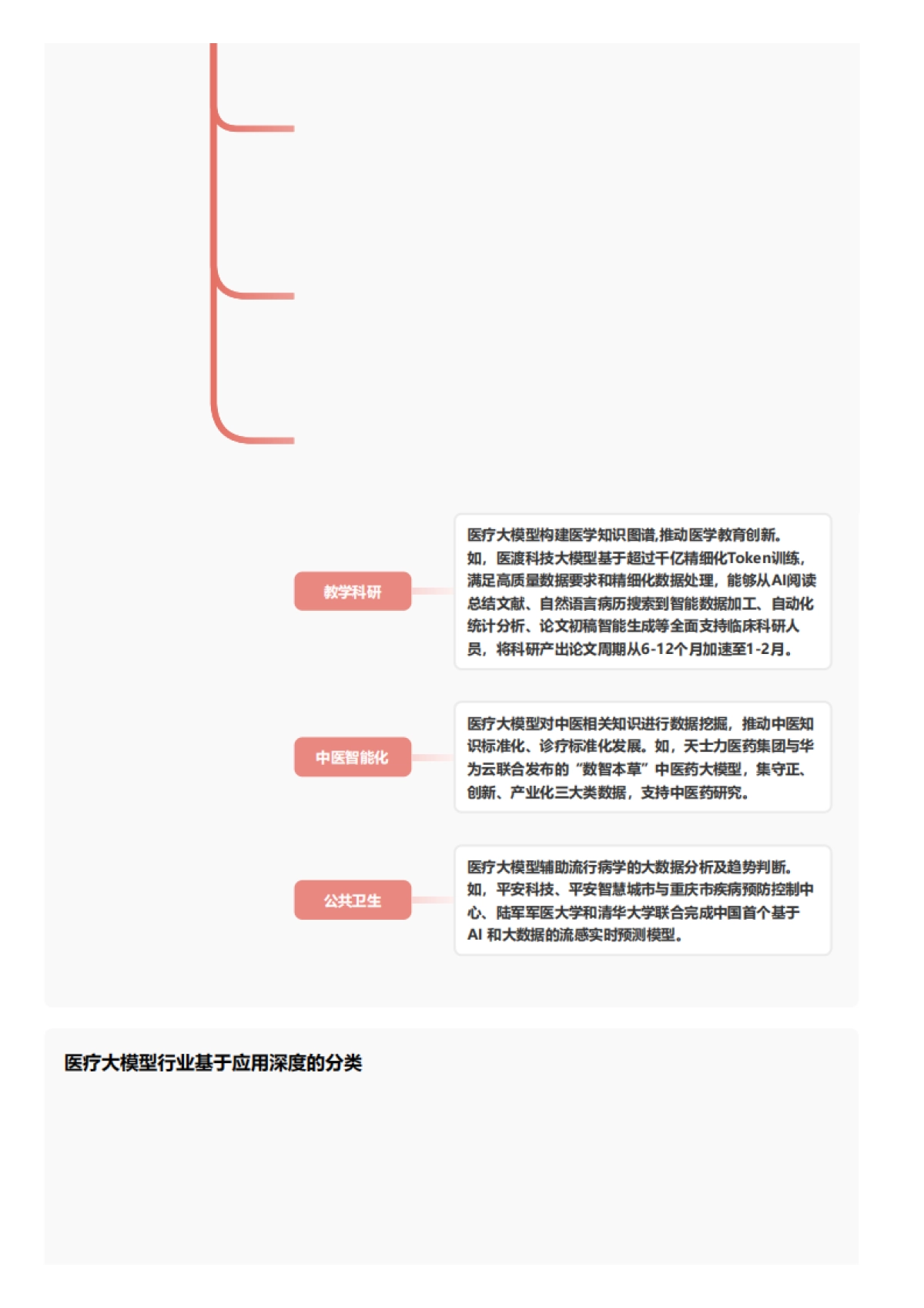 医疗大模型:智能诊疗,精准医疗的未来之路 头豹词条报告系列_第5页