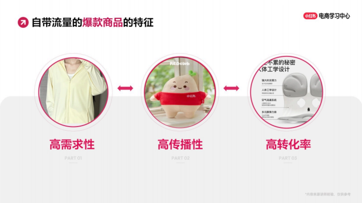 小红书爆品起量经营策略_第10页