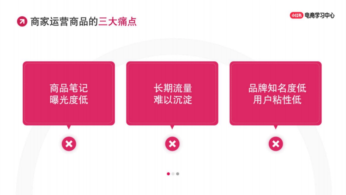 小红书爆品起量经营策略_第4页