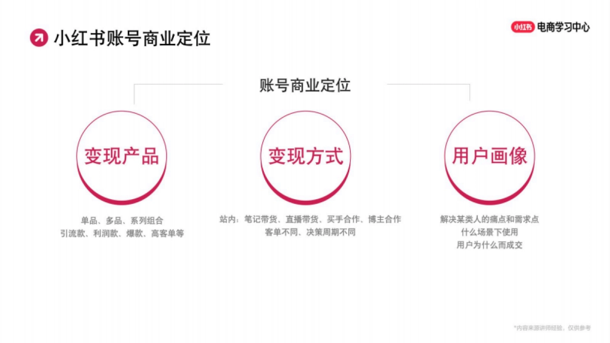 小红书爆品起量经营策略_第7页