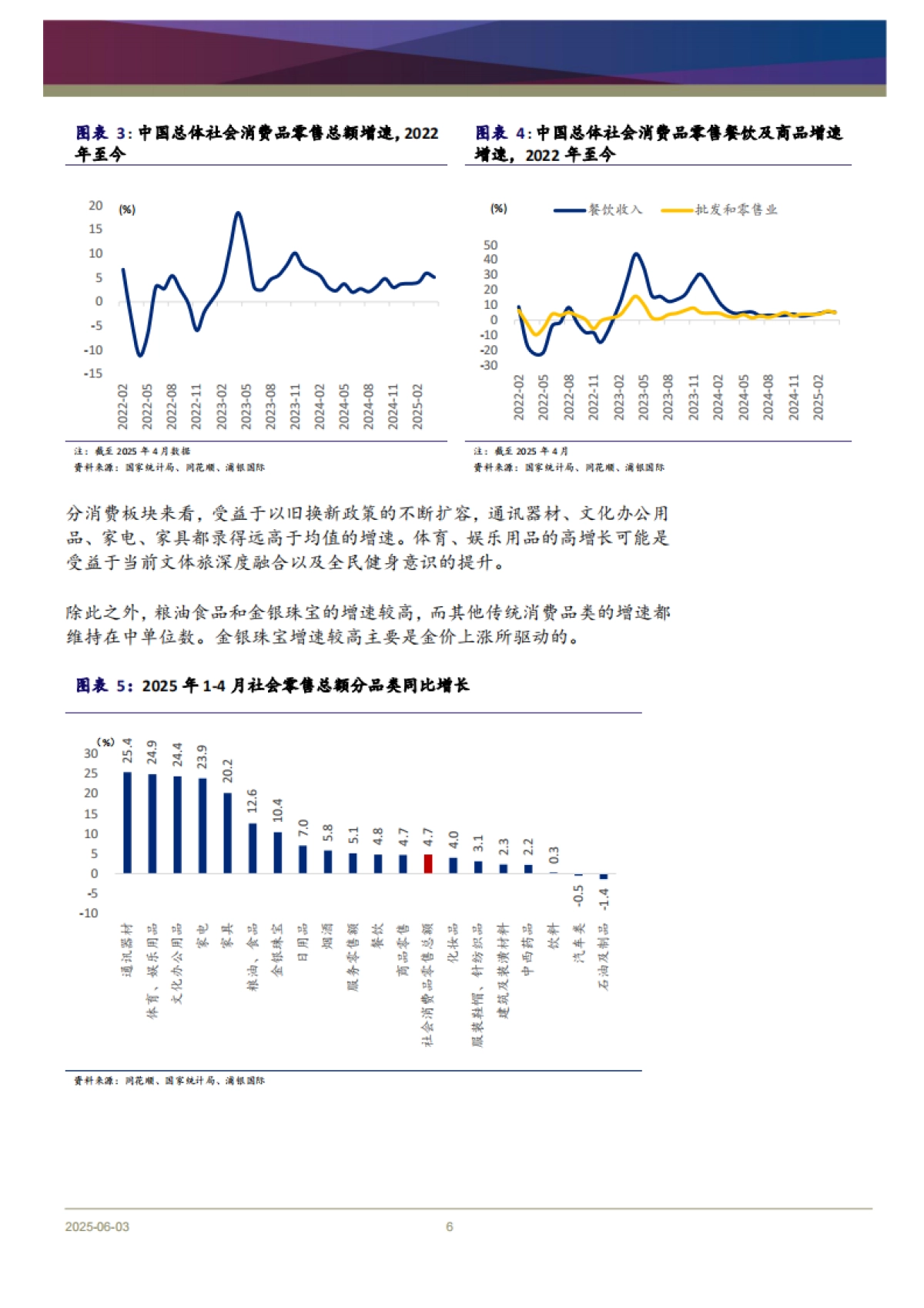 消费行业2025年中期展望：新常态下的新趋势带来新的机遇_第6页