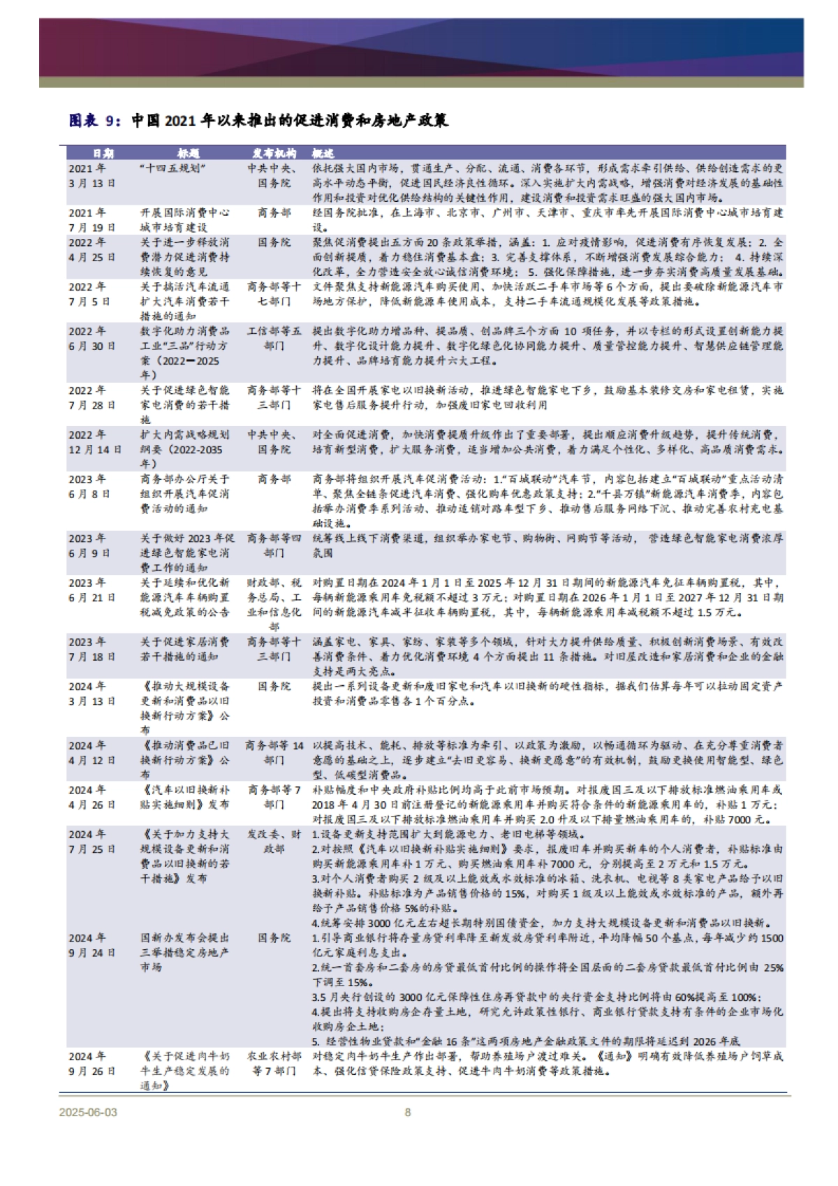 消费行业2025年中期展望：新常态下的新趋势带来新的机遇_第8页