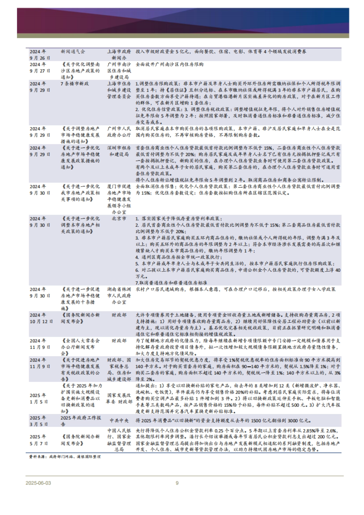 消费行业2025年中期展望：新常态下的新趋势带来新的机遇_第9页