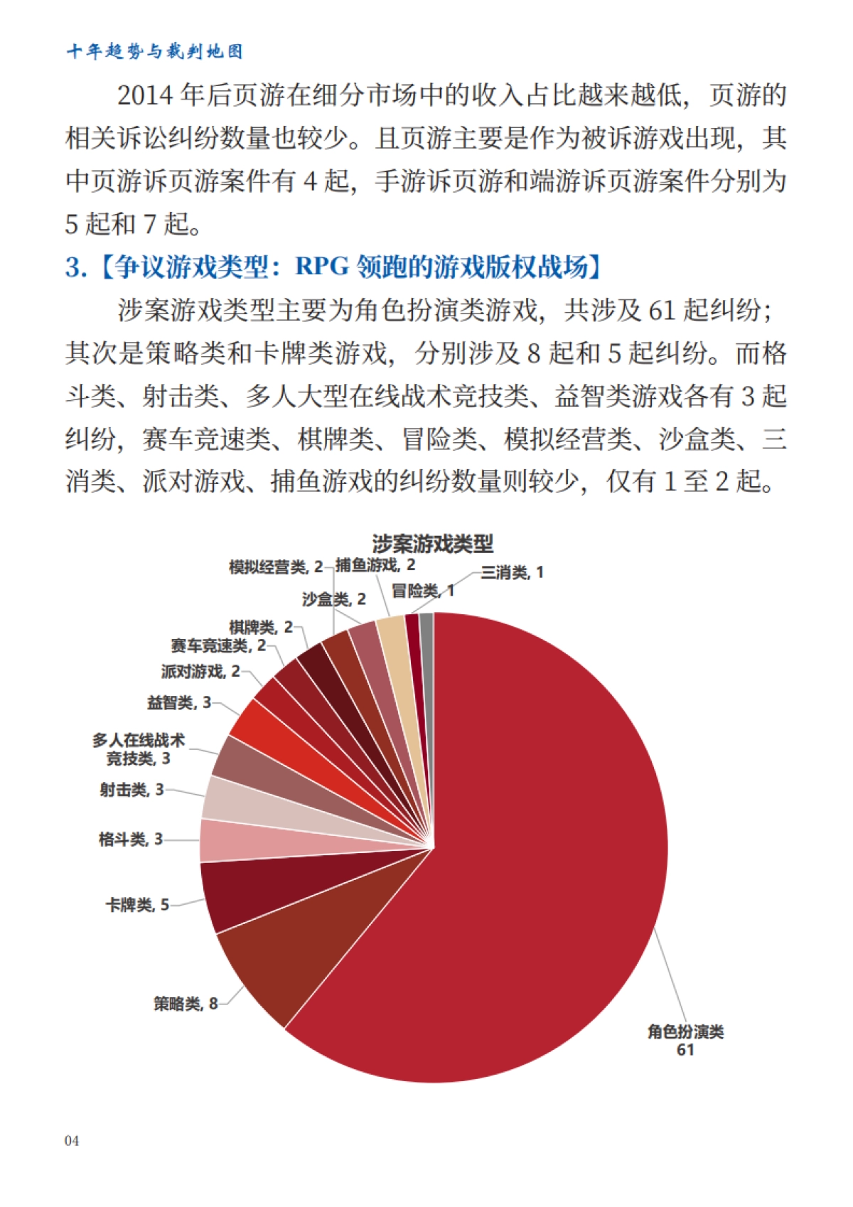网络游戏诉讼蓝皮书(2014-2024)_第10页