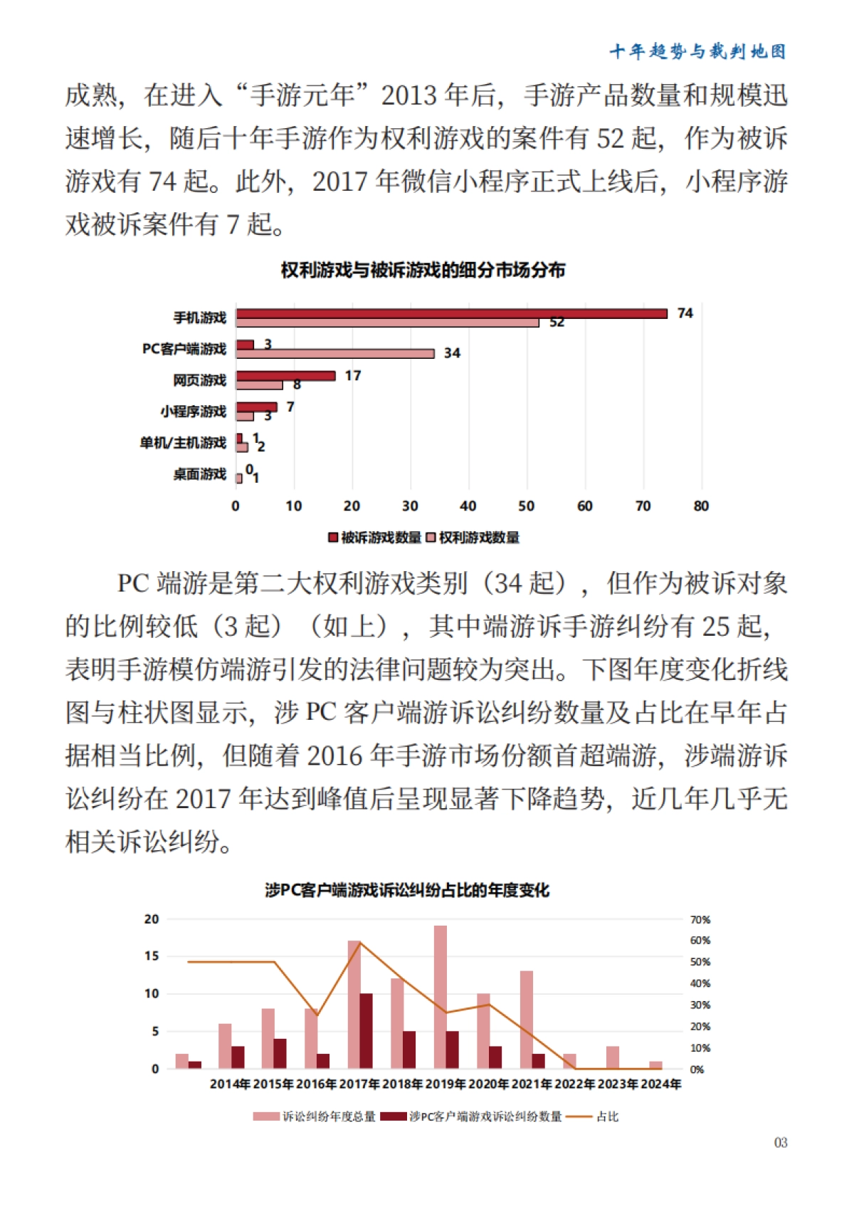 网络游戏诉讼蓝皮书(2014-2024)_第9页