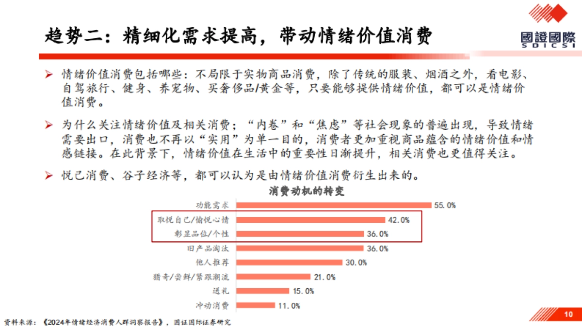 如何看新消费趋势及延续性？_第10页