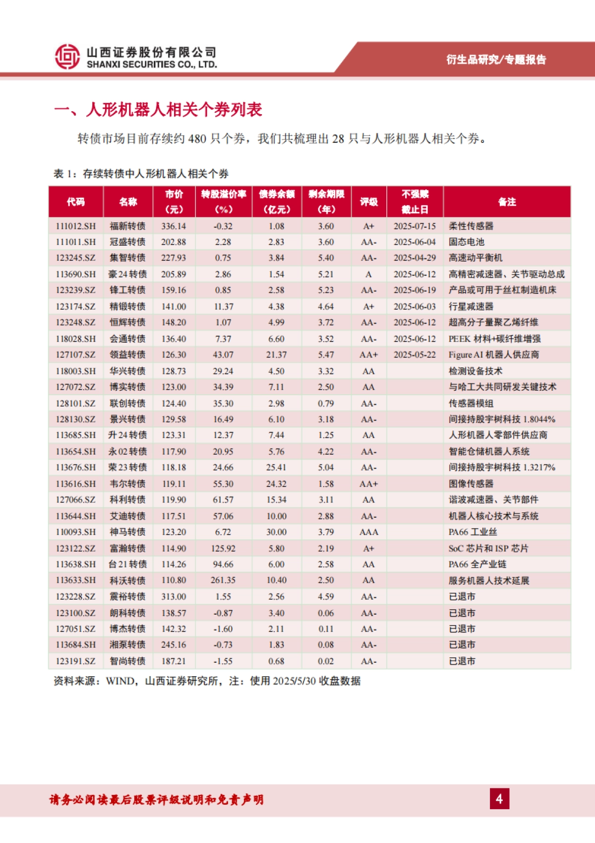 人形机器人产业链相关转债梳理：积极寻找结构性机会系列_第4页