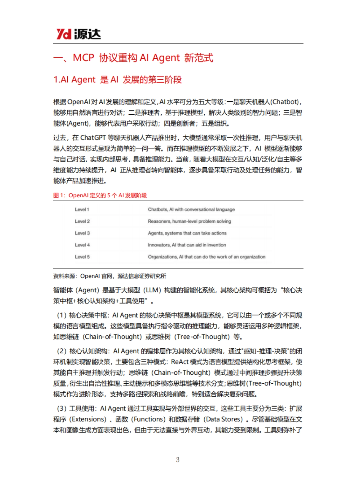 人工智能行业专题研究:MCP协议加速AI Agent生态繁荣_第3页