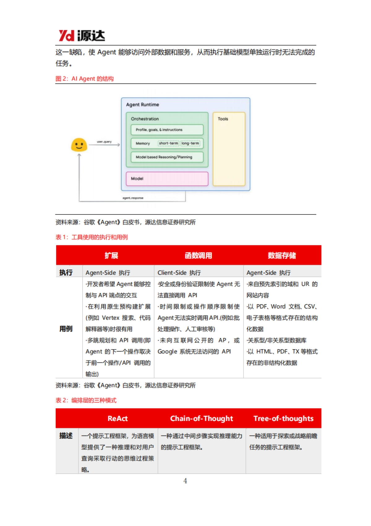 人工智能行业专题研究:MCP协议加速AI Agent生态繁荣_第4页