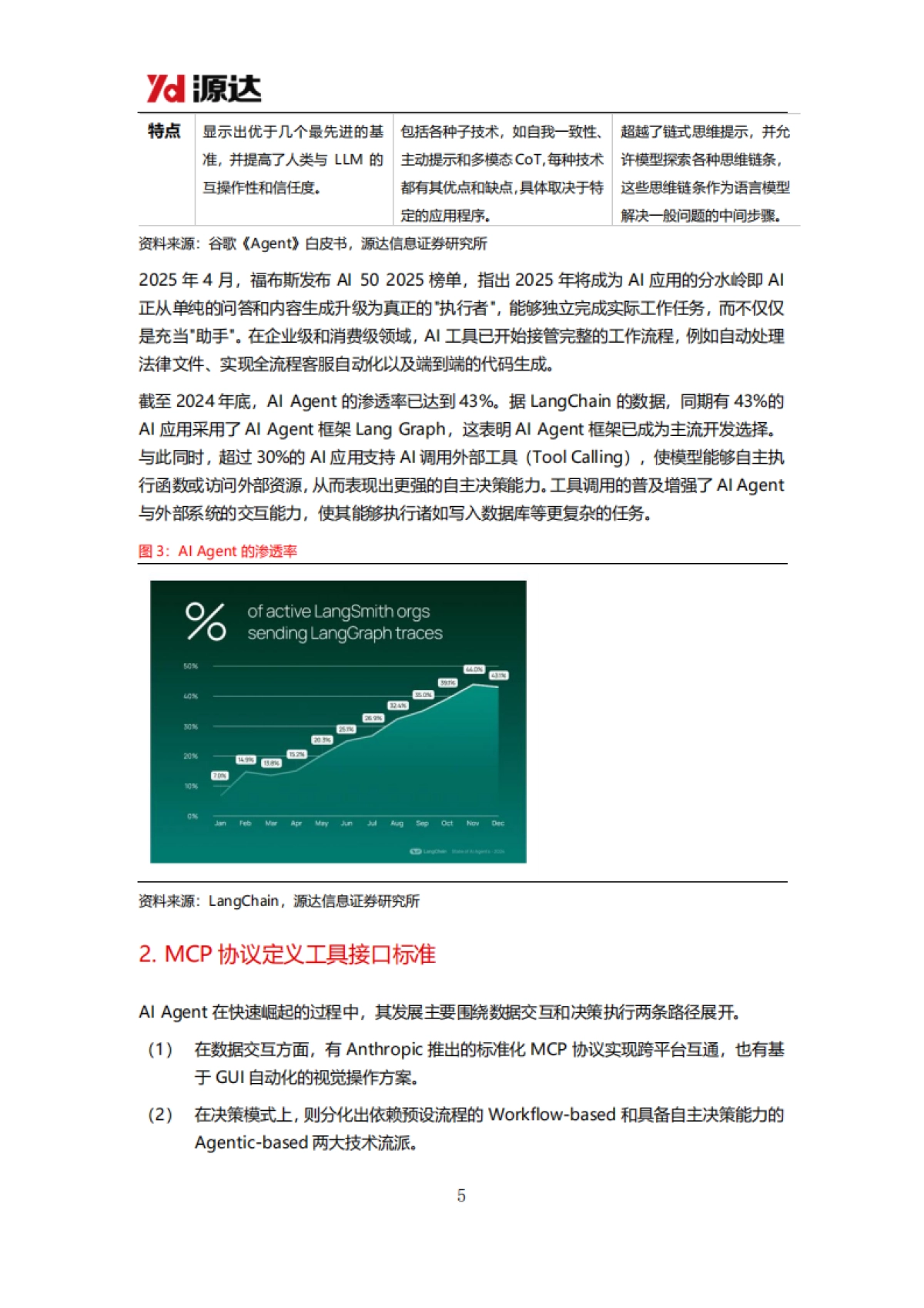 人工智能行业专题研究:MCP协议加速AI Agent生态繁荣_第5页