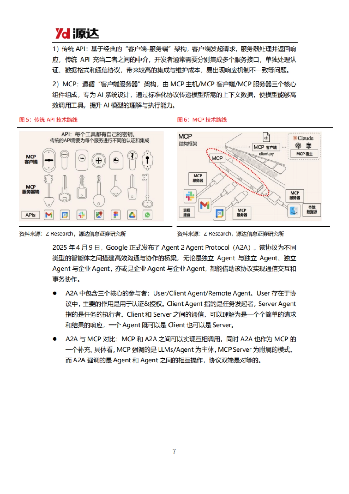 人工智能行业专题研究:MCP协议加速AI Agent生态繁荣_第7页