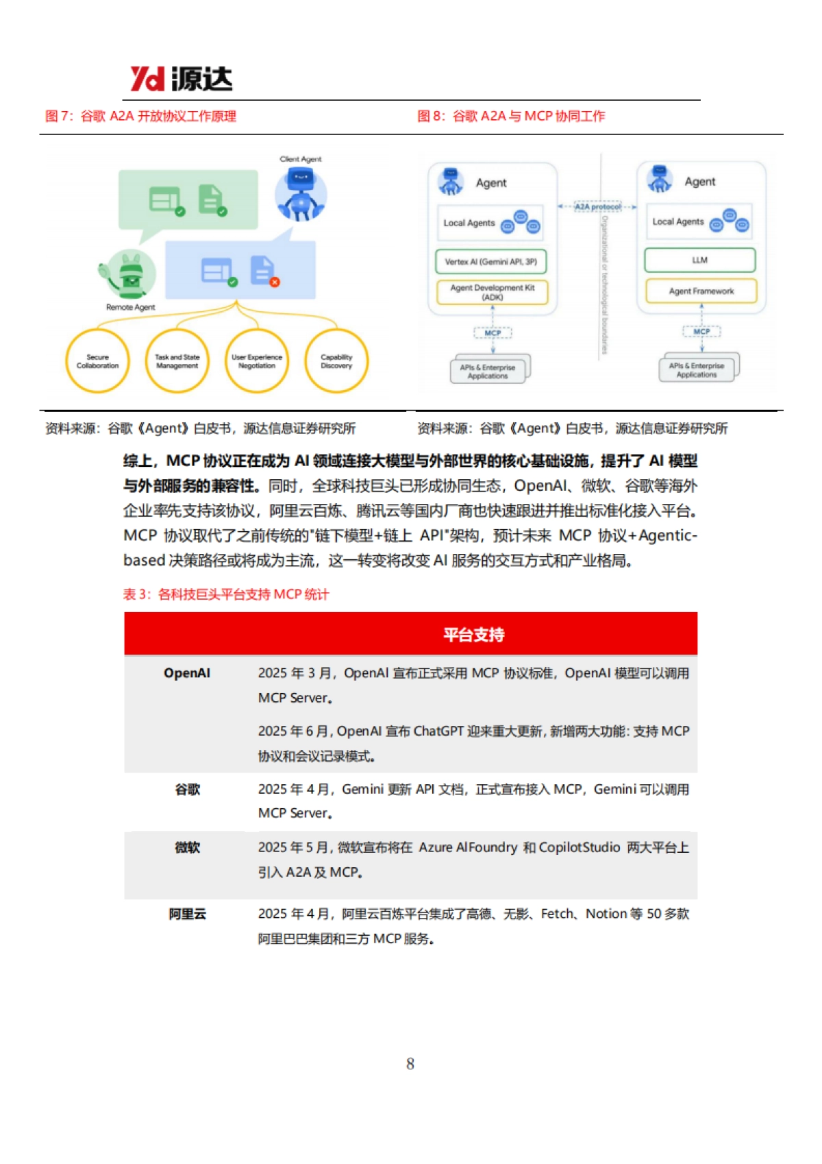 人工智能行业专题研究:MCP协议加速AI Agent生态繁荣_第8页