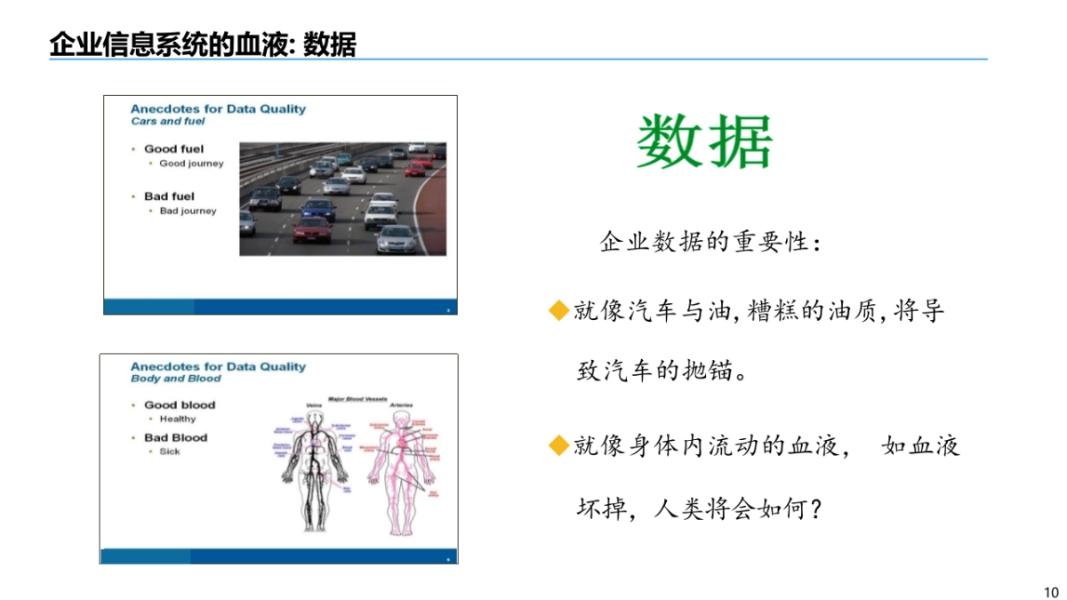 企业数字化转型之数据治理知识培训（53页 PPT）_第10页