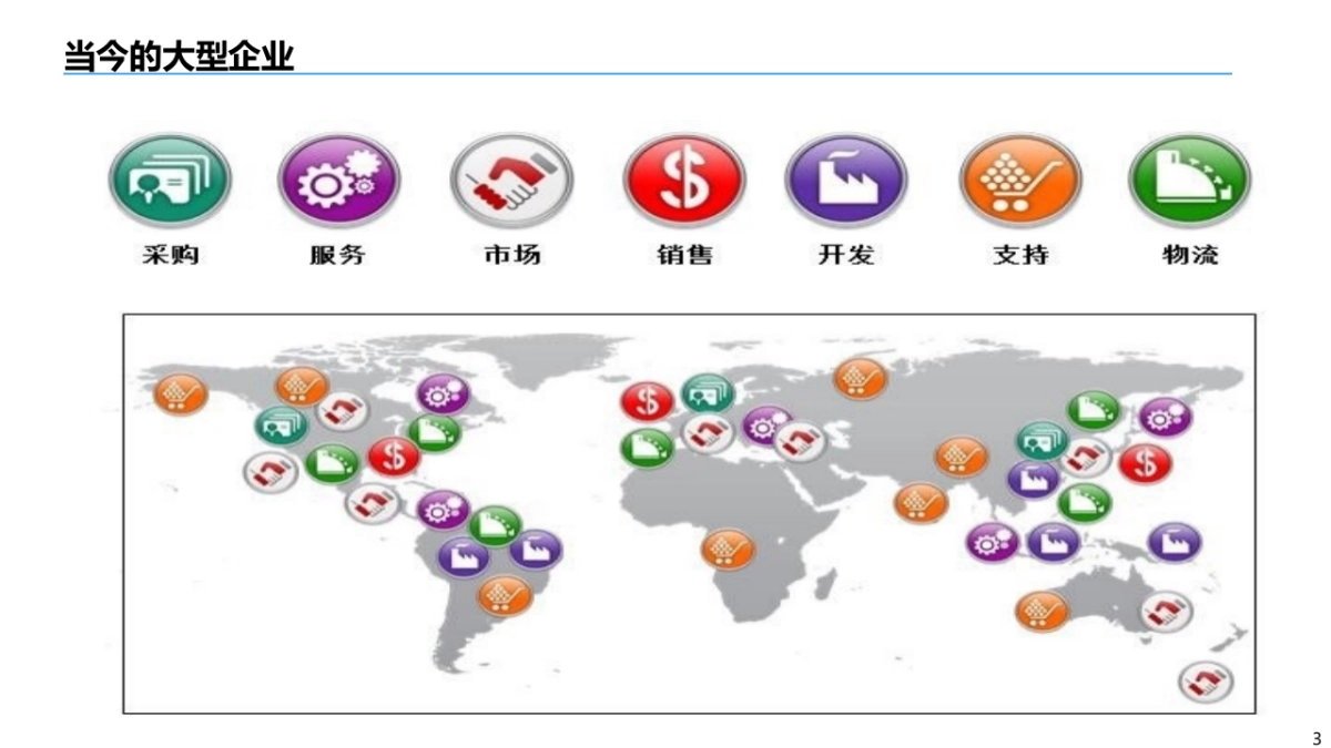 企业数字化转型之数据治理知识培训（53页 PPT）_第3页