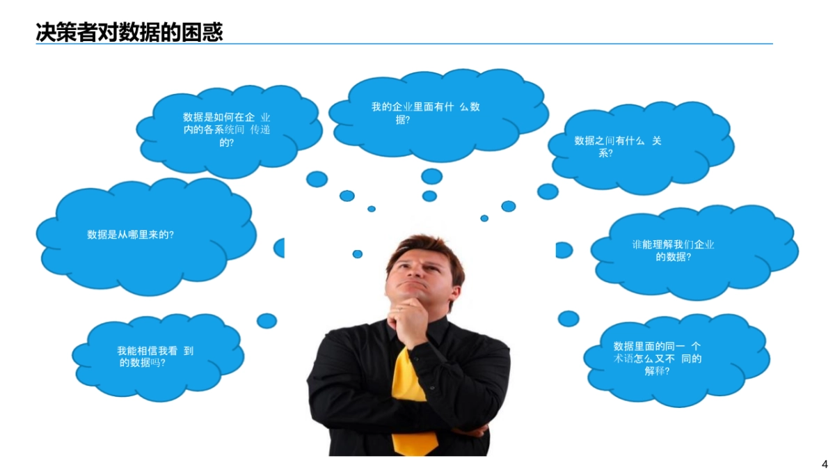 企业数字化转型之数据治理知识培训（53页 PPT）_第4页