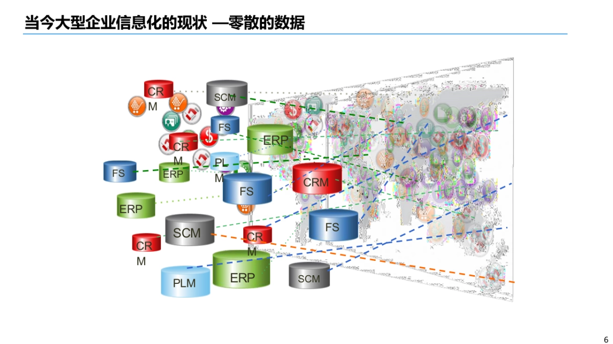 企业数字化转型之数据治理知识培训（53页 PPT）_第6页