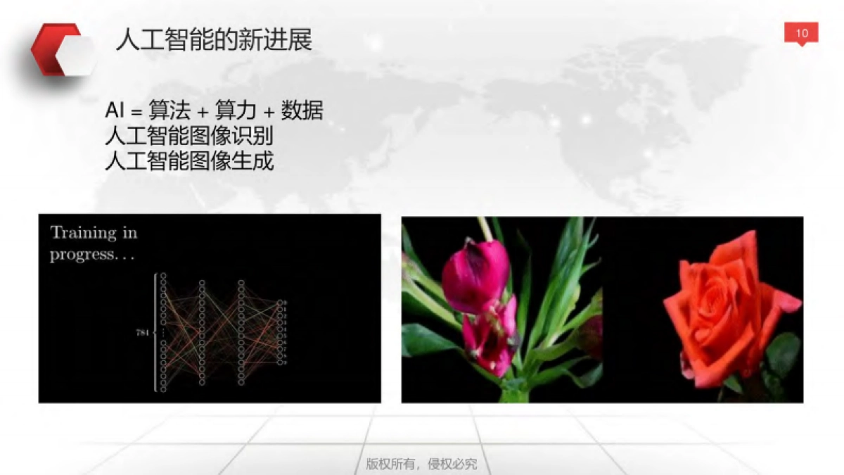 企业数字化转型与运营策略（119页）_第10页