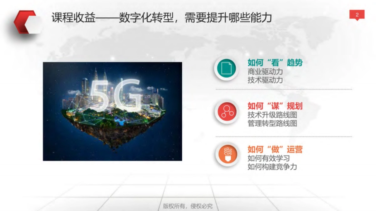 企业数字化转型与运营策略（119页）_第2页