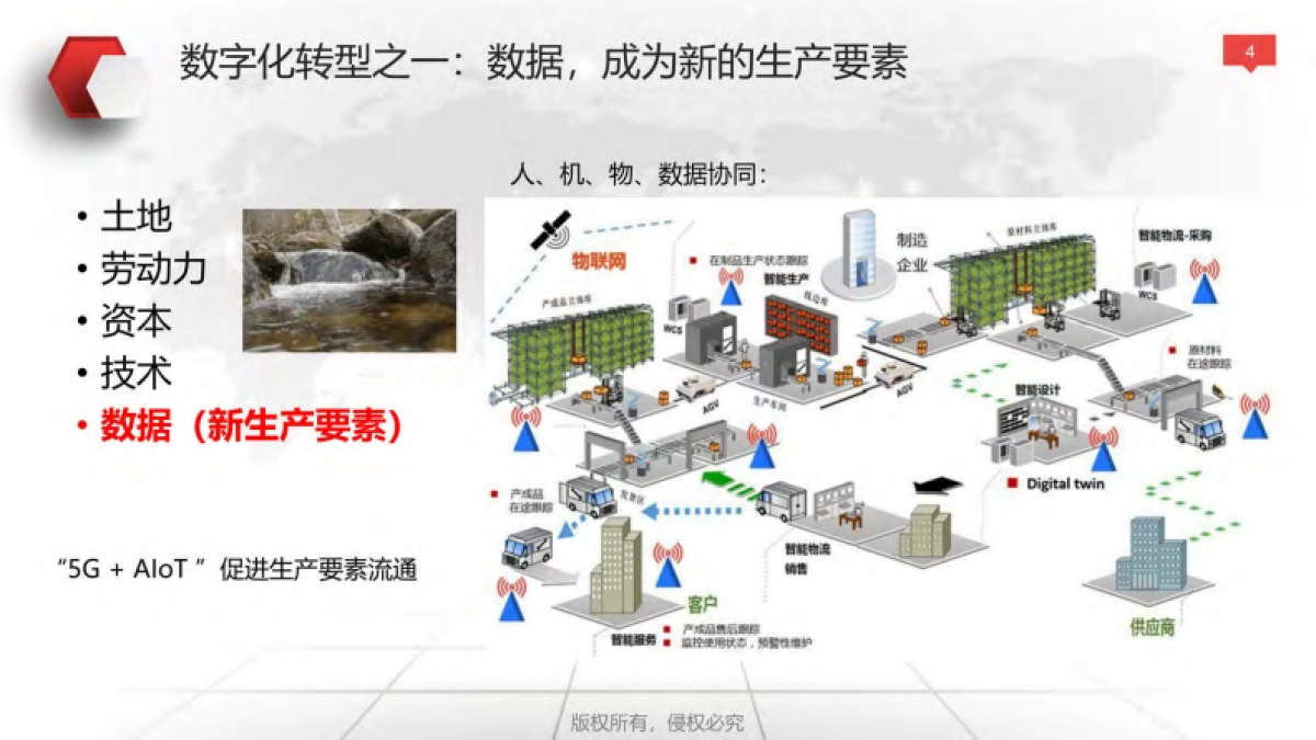 企业数字化转型与运营策略（119页）_第4页