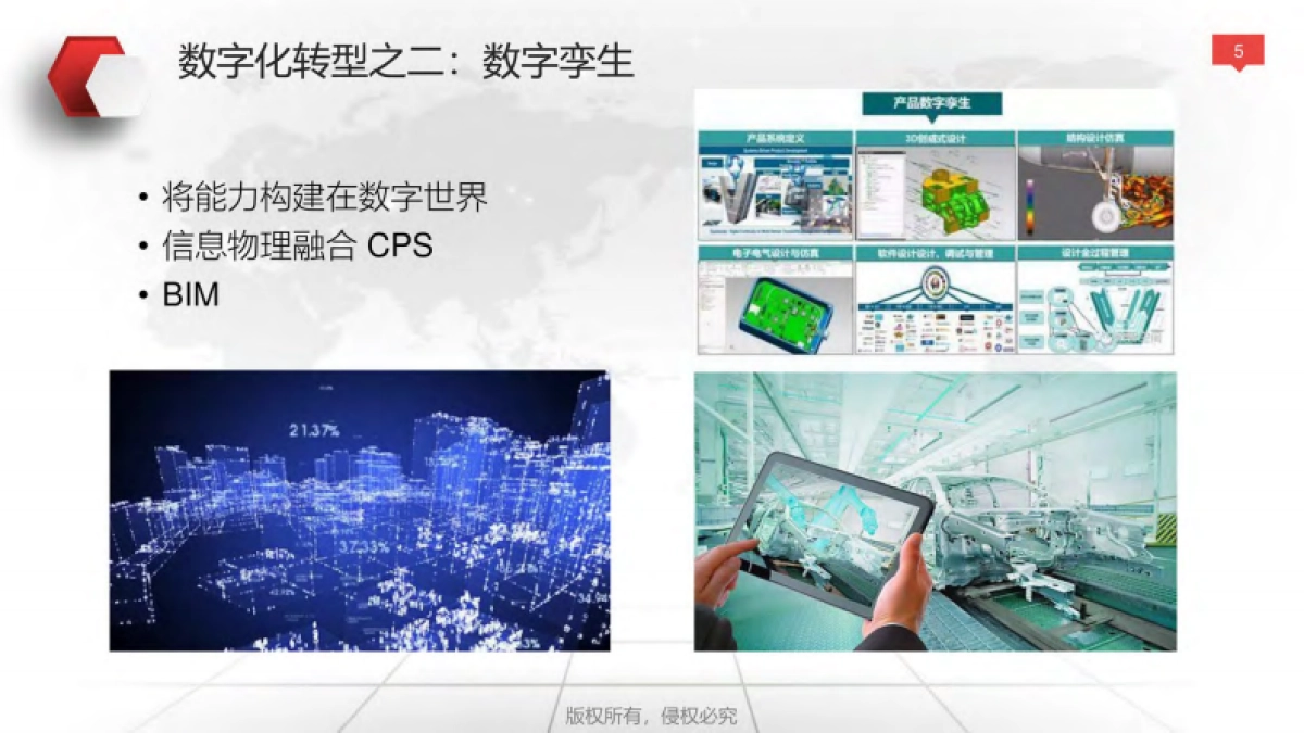 企业数字化转型与运营策略（119页）_第5页