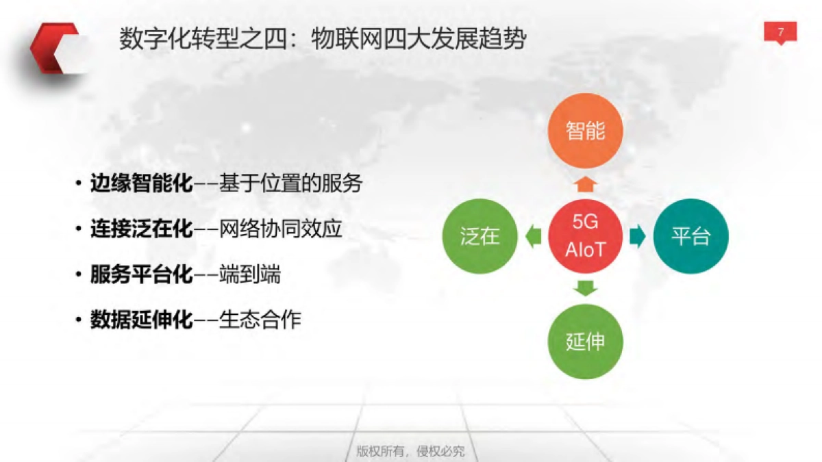 企业数字化转型与运营策略（119页）_第7页