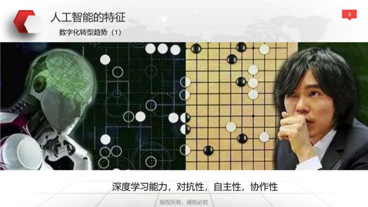 企业数字化转型与运营策略（119页）_第9页