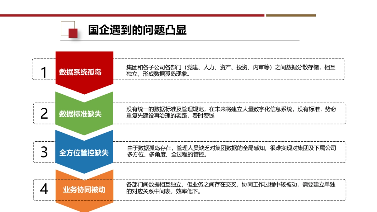 企业数字化转型架构设计、建设路径与应用场景解决方案（25页 PPT）_第3页