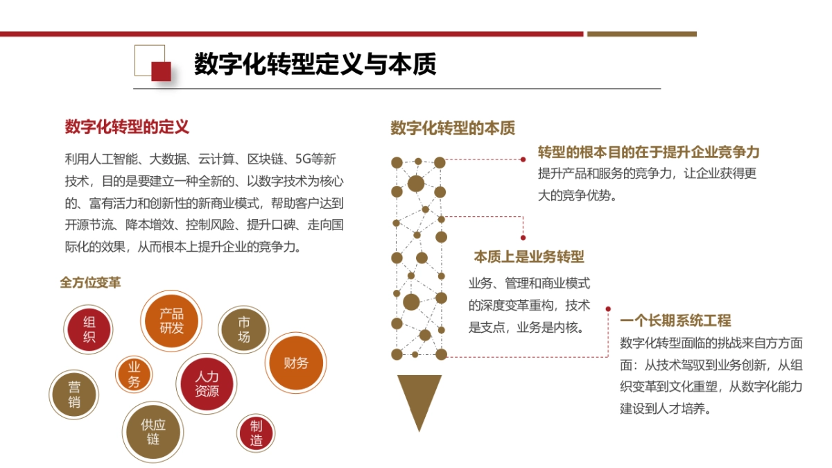 企业数字化转型架构设计、建设路径与应用场景解决方案（25页 PPT）_第5页