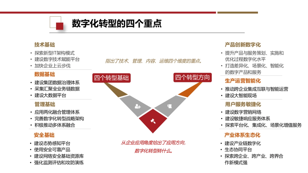 企业数字化转型架构设计、建设路径与应用场景解决方案（25页 PPT）_第7页