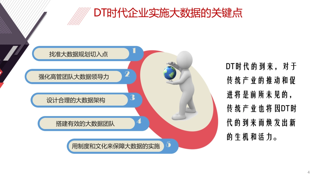 企业数字化转型暨大数据可视化总体方案架构与应用蓝图解决方案(30页PPT)_第4页