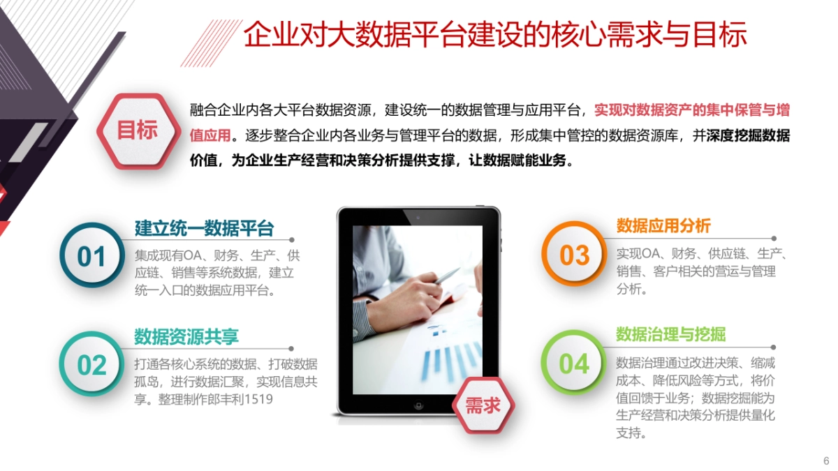 企业数字化转型暨大数据可视化总体方案架构与应用蓝图解决方案(30页PPT)_第6页