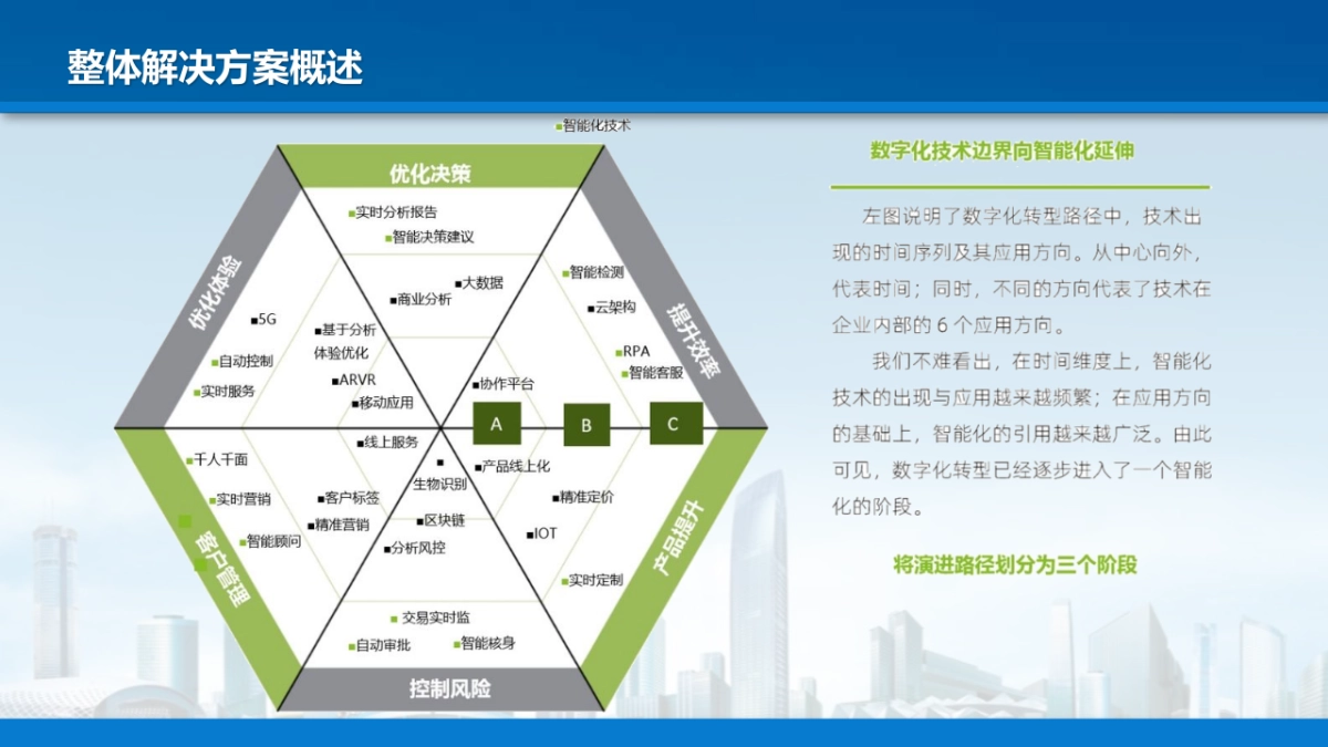 企业数字化转型和数字化企业信息化平台建设实施方案（77页PPT）_第10页