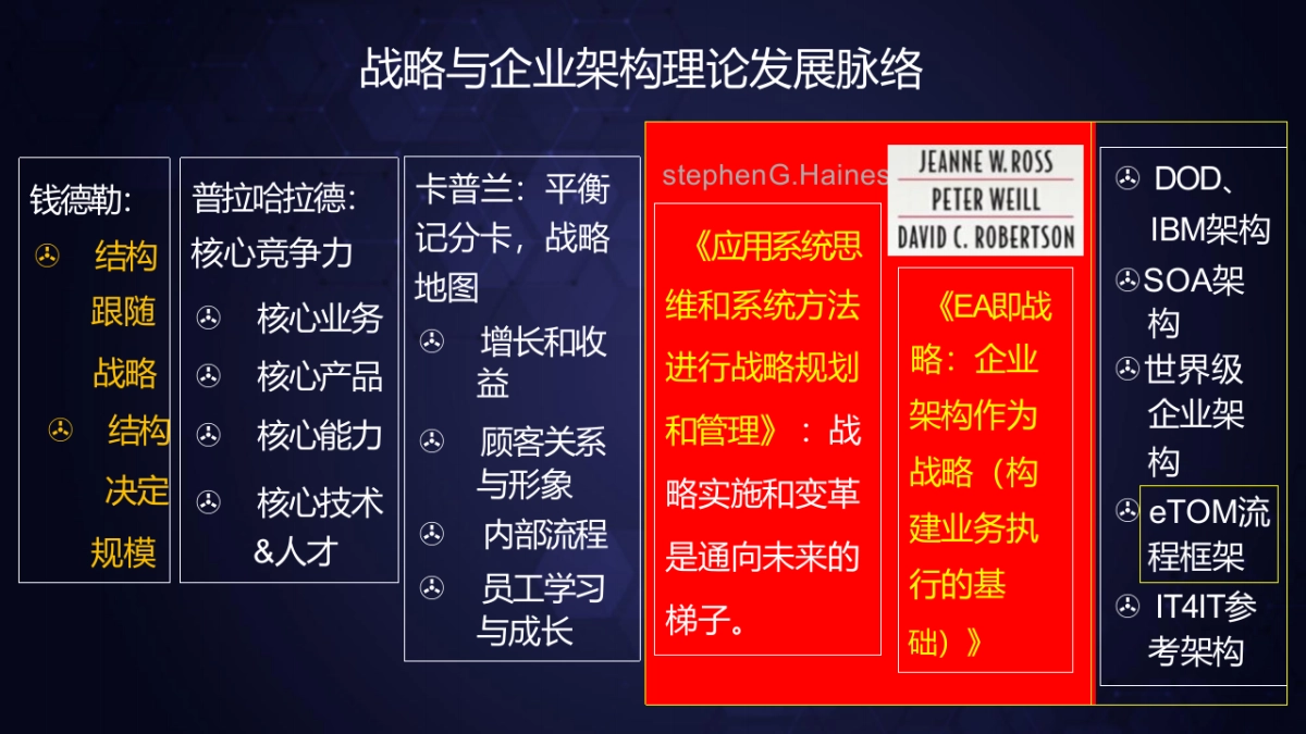 企业数字化转型概述(161页 ppt 课件)_第10页