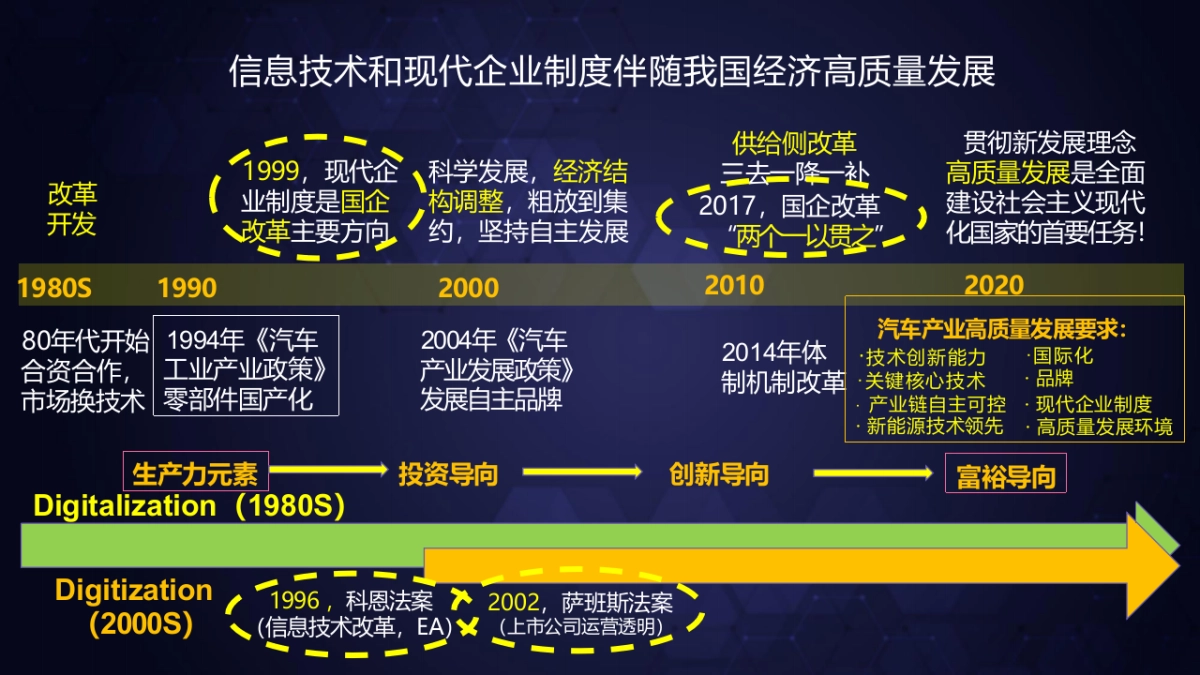 企业数字化转型概述(161页 ppt 课件)_第6页