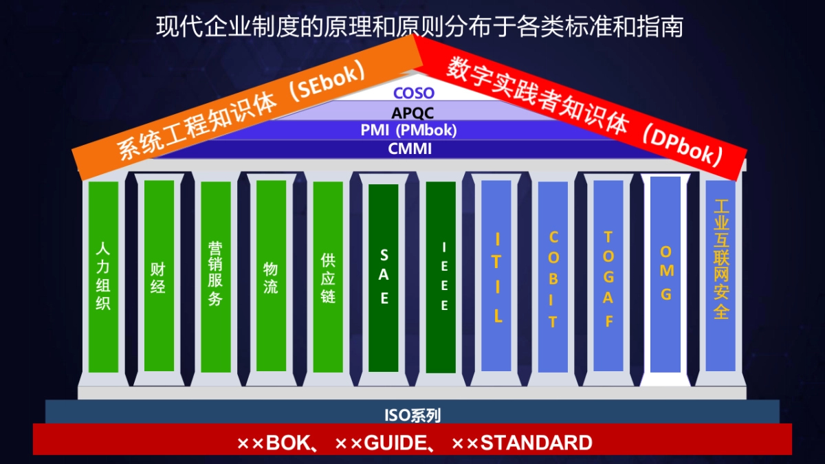 企业数字化转型概述(161页 ppt 课件)_第8页