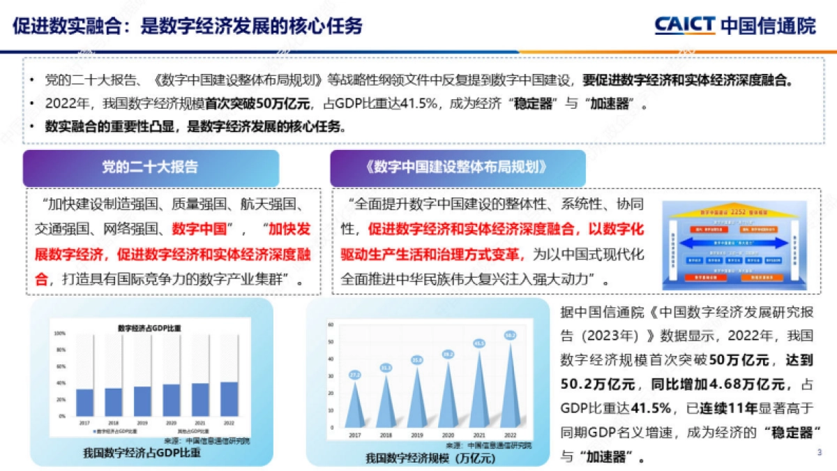 企业数字化转型发展双象限洞察报告_第3页