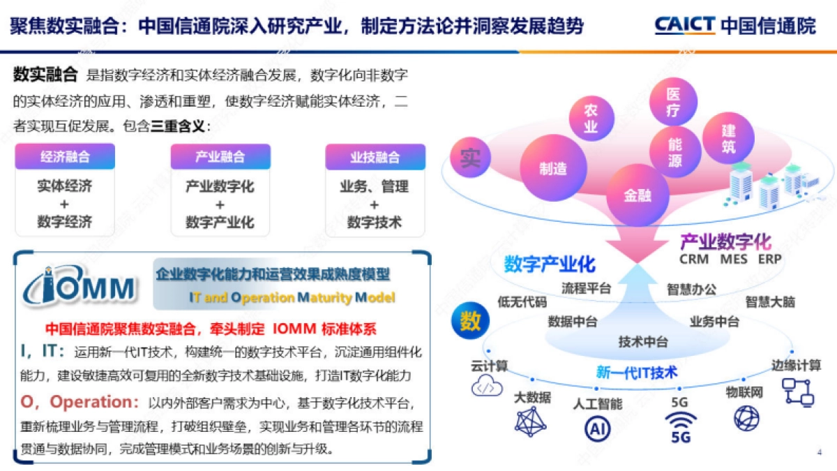 企业数字化转型发展双象限洞察报告_第4页