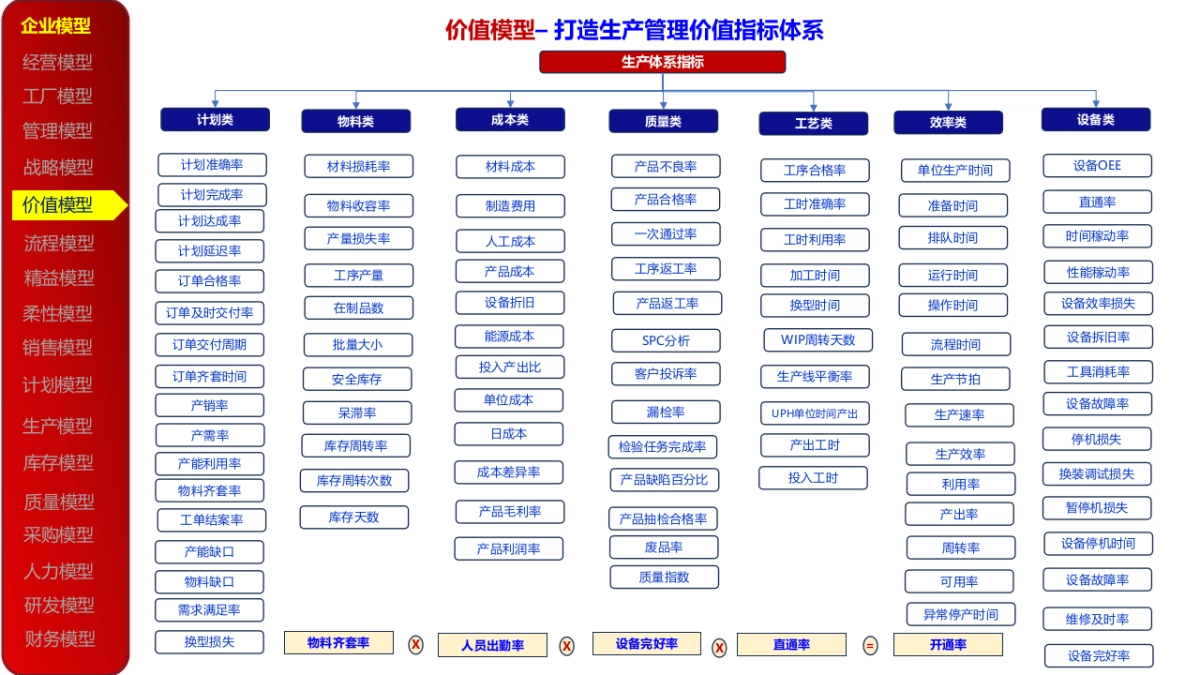 企业数字化转型顶层业务架构模型参考_第10页