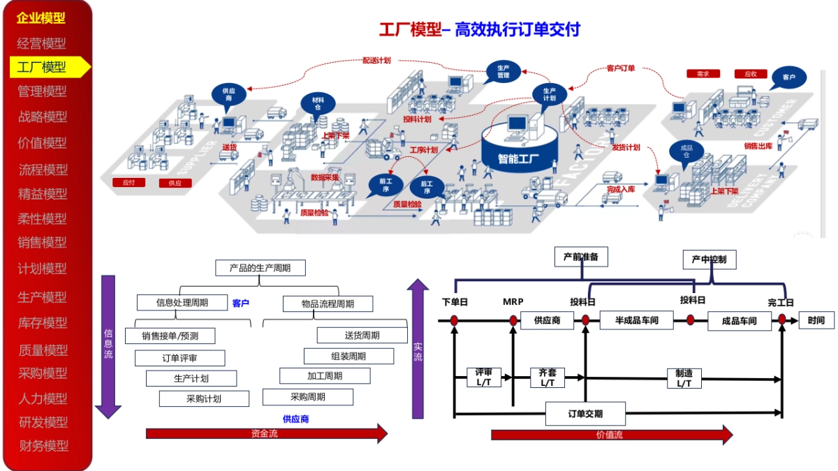 企业数字化转型顶层业务架构模型参考_第2页