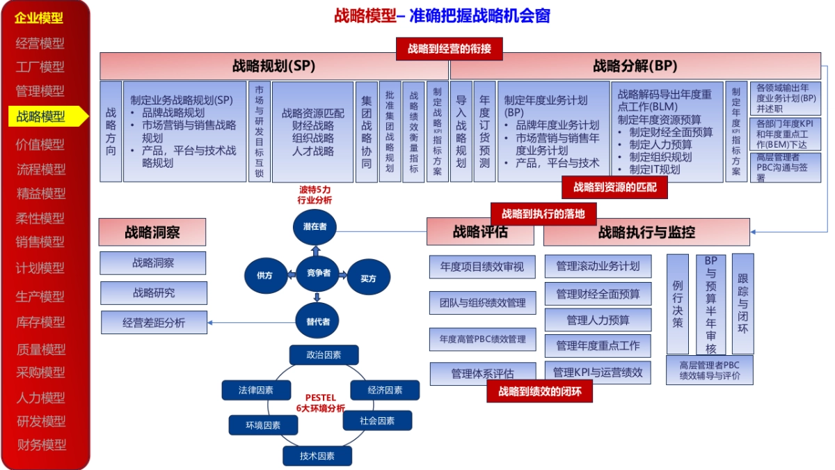 企业数字化转型顶层业务架构模型参考_第4页