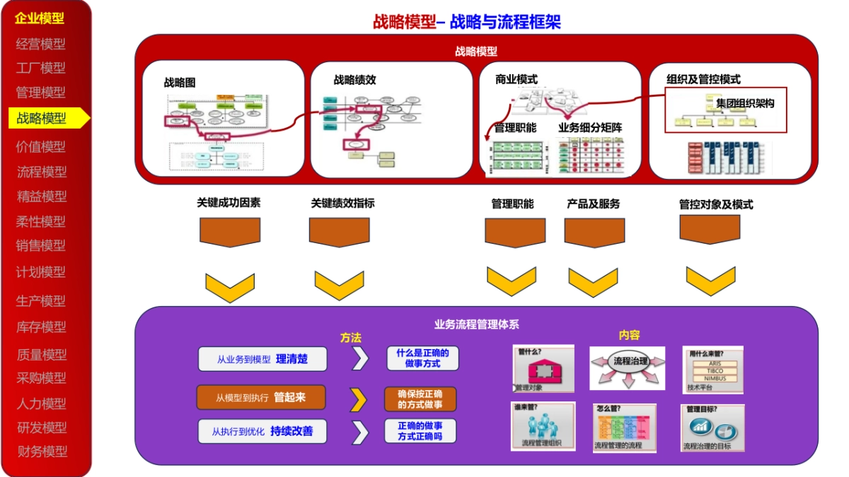 企业数字化转型顶层业务架构模型参考_第5页