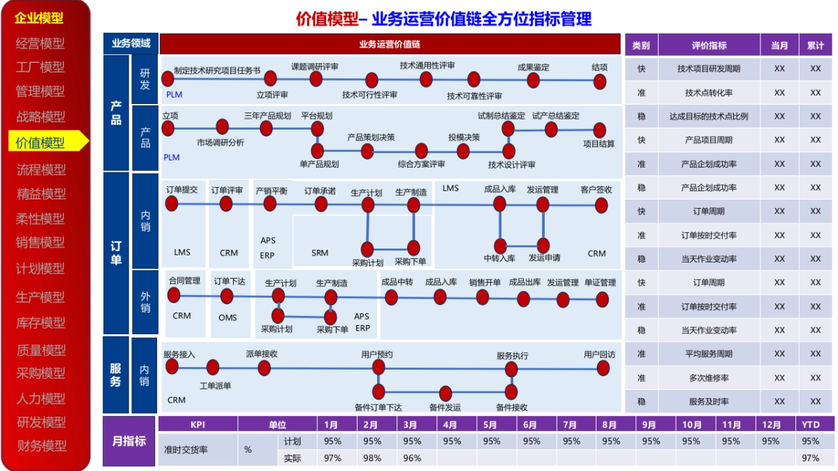 企业数字化转型顶层业务架构模型参考_第8页