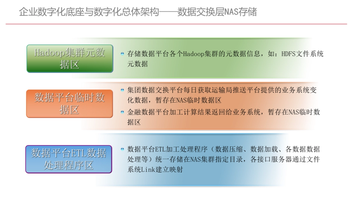 企业数字化底座与数字化转型方案(82页 PPT)_第10页