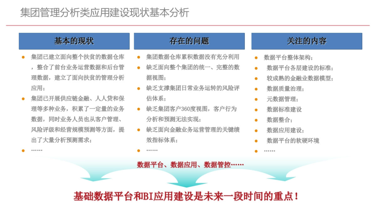 企业数字化底座与数字化转型方案(82页 PPT)_第3页