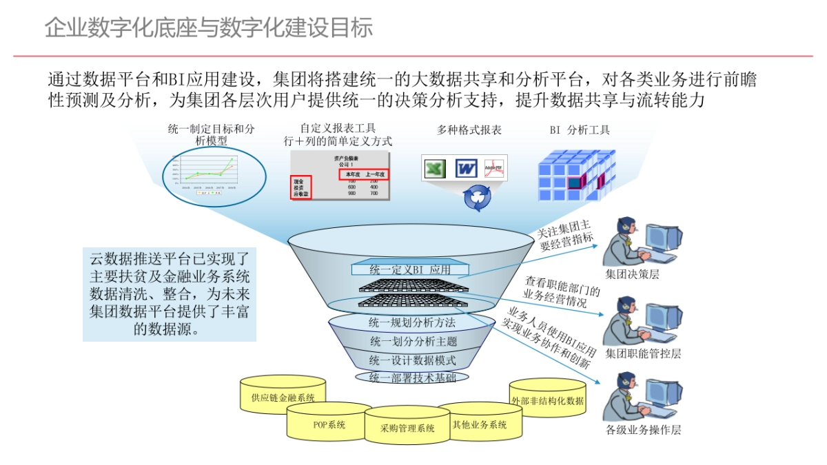 企业数字化底座与数字化转型方案(82页 PPT)_第4页