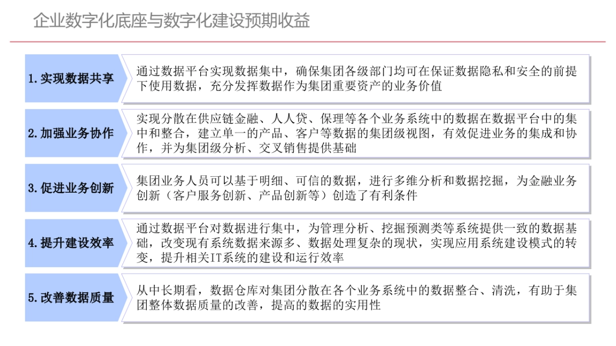 企业数字化底座与数字化转型方案(82页 PPT)_第5页