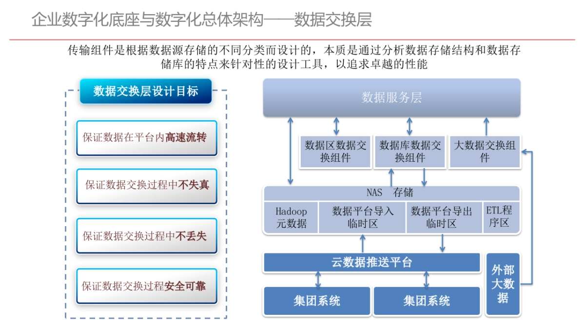 企业数字化底座与数字化转型方案(82页 PPT)_第9页