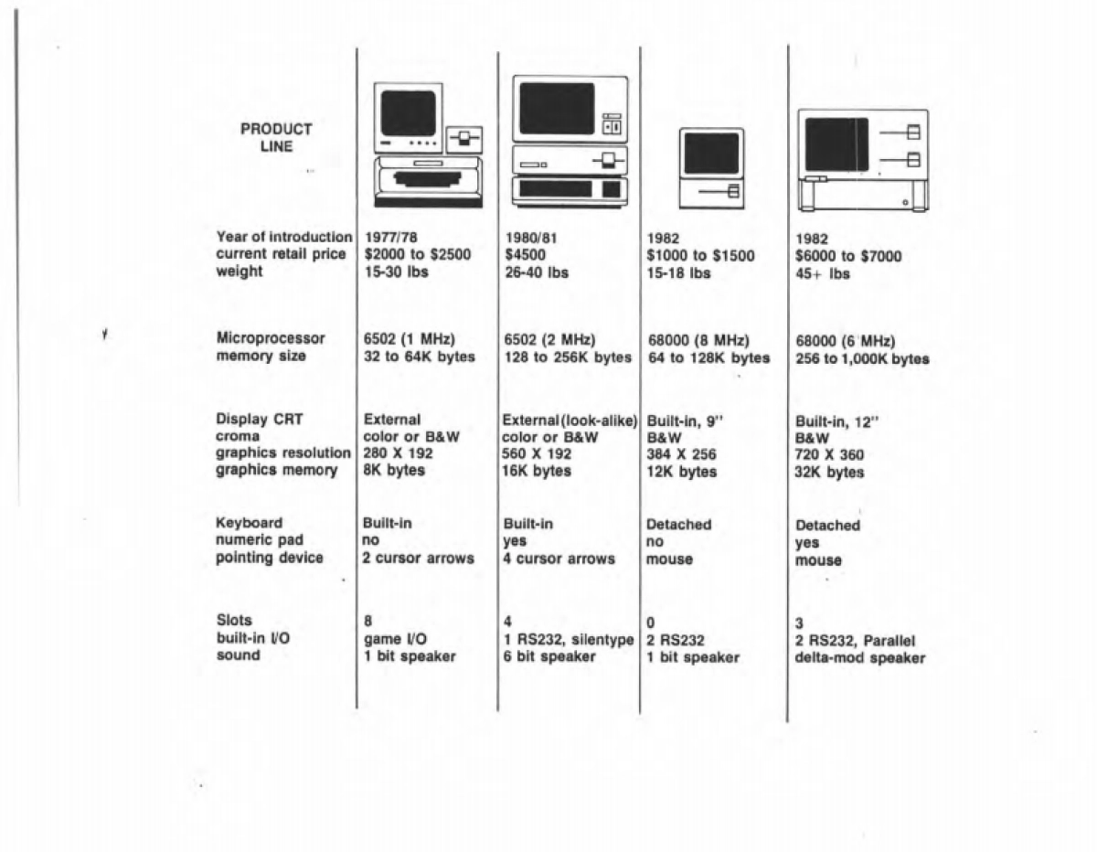 苹果公司第一份商业计划书_第9页